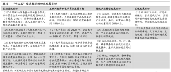 泰安市千億級現代物流產業規劃出爐！