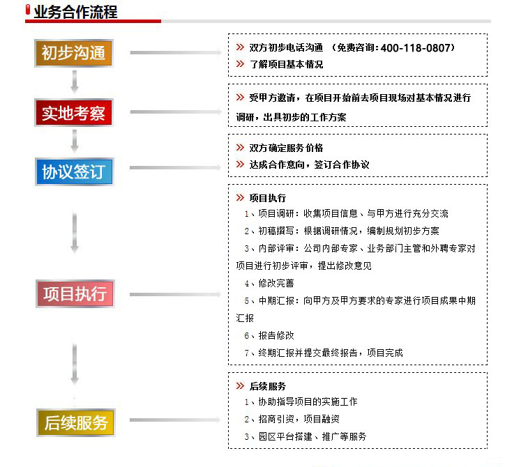 現代物流園區規劃