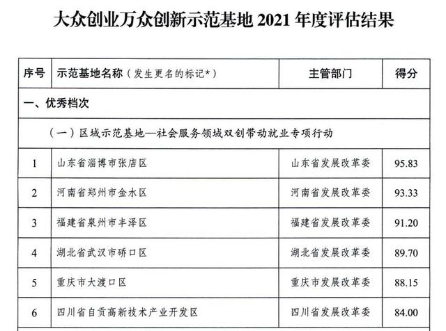多個國家高新區入選！專業類特色服務出口基地名單公布